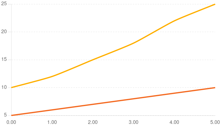 Cost Savings with AI Voice Solutions vs. Human Agents