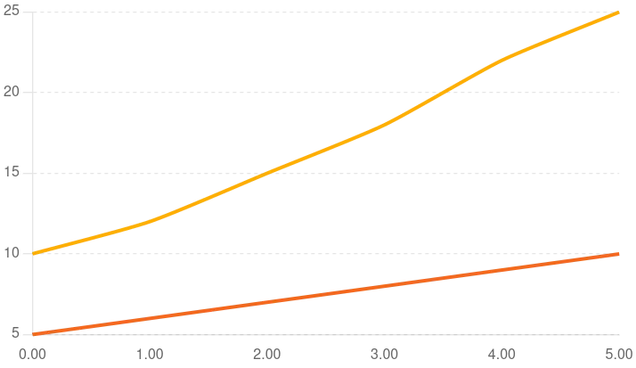 Cost Savings with AI Voice Solutions vs. Human Agents
