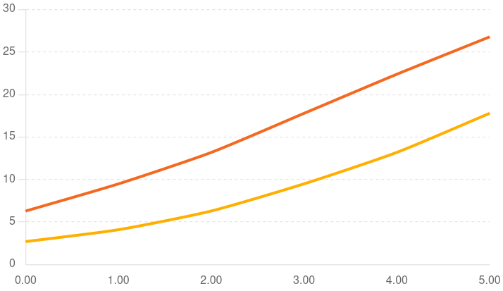 AI Voice Solutions Market Growth