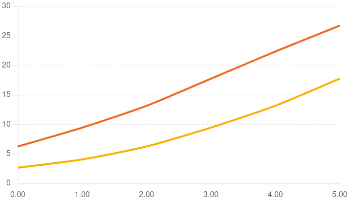 AI Voice Solutions Market Growth
