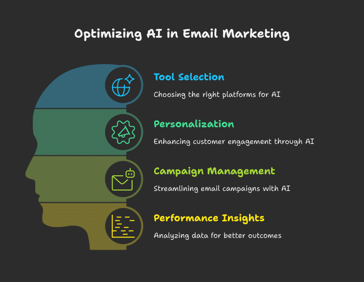 choosing the best AI email marketing tools
