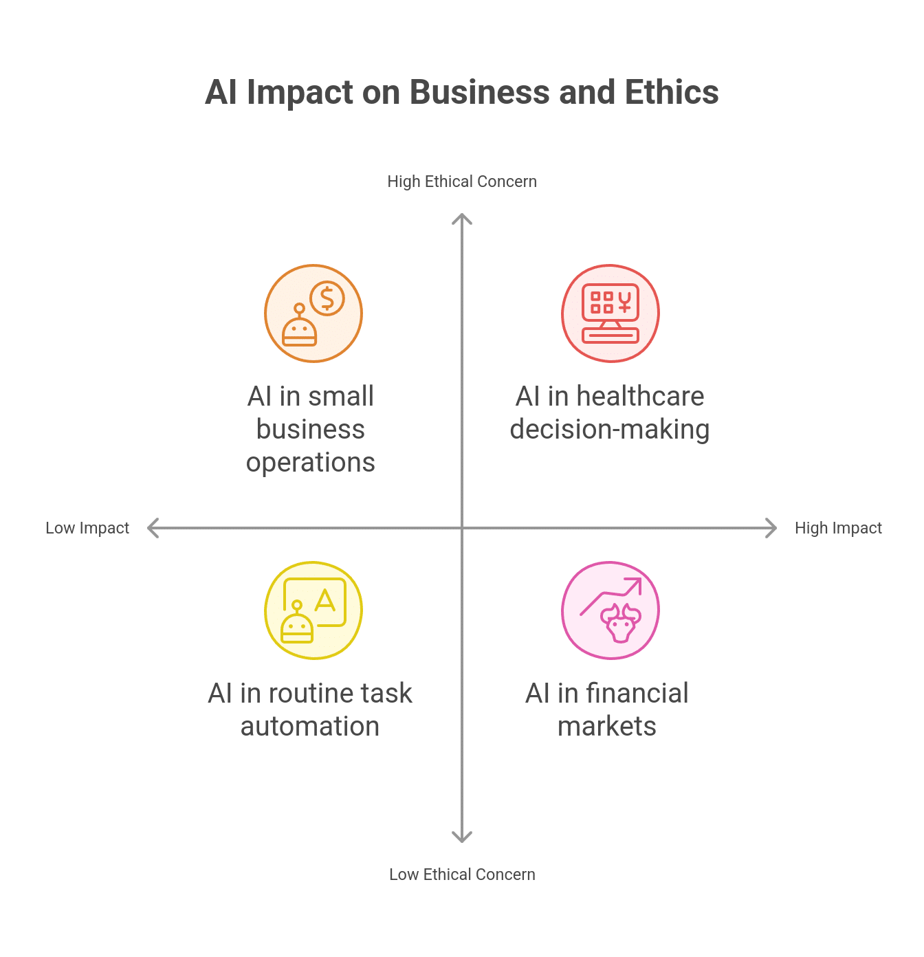 AI Business and Ethical Implications