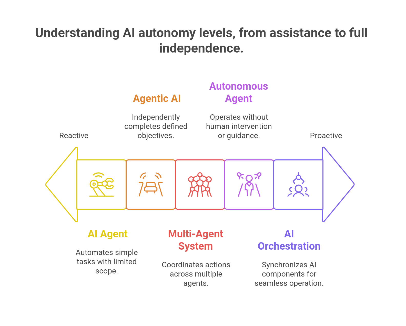 Core Concepts Top 25 Agentic AI Terms For Business