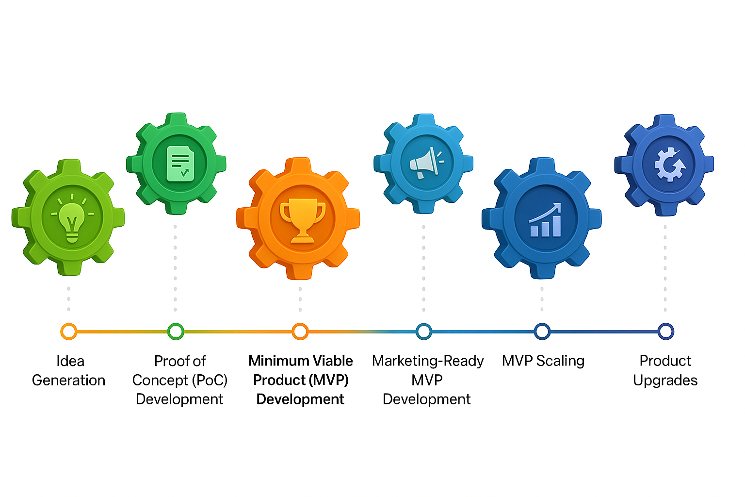  AI Consulting for Startups