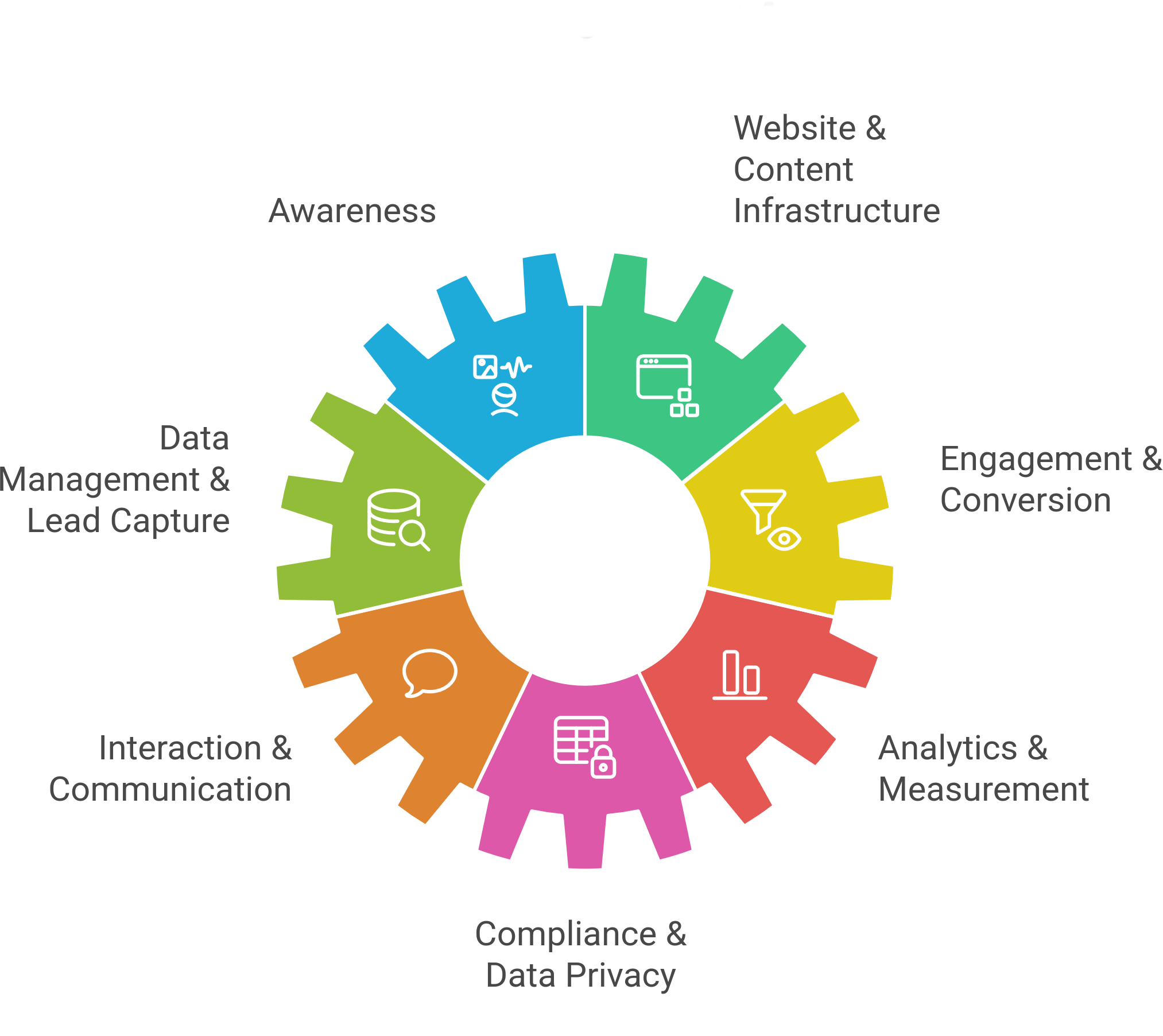 Fixing Your Marketing Stack Using AI-Driven Business Process Automation