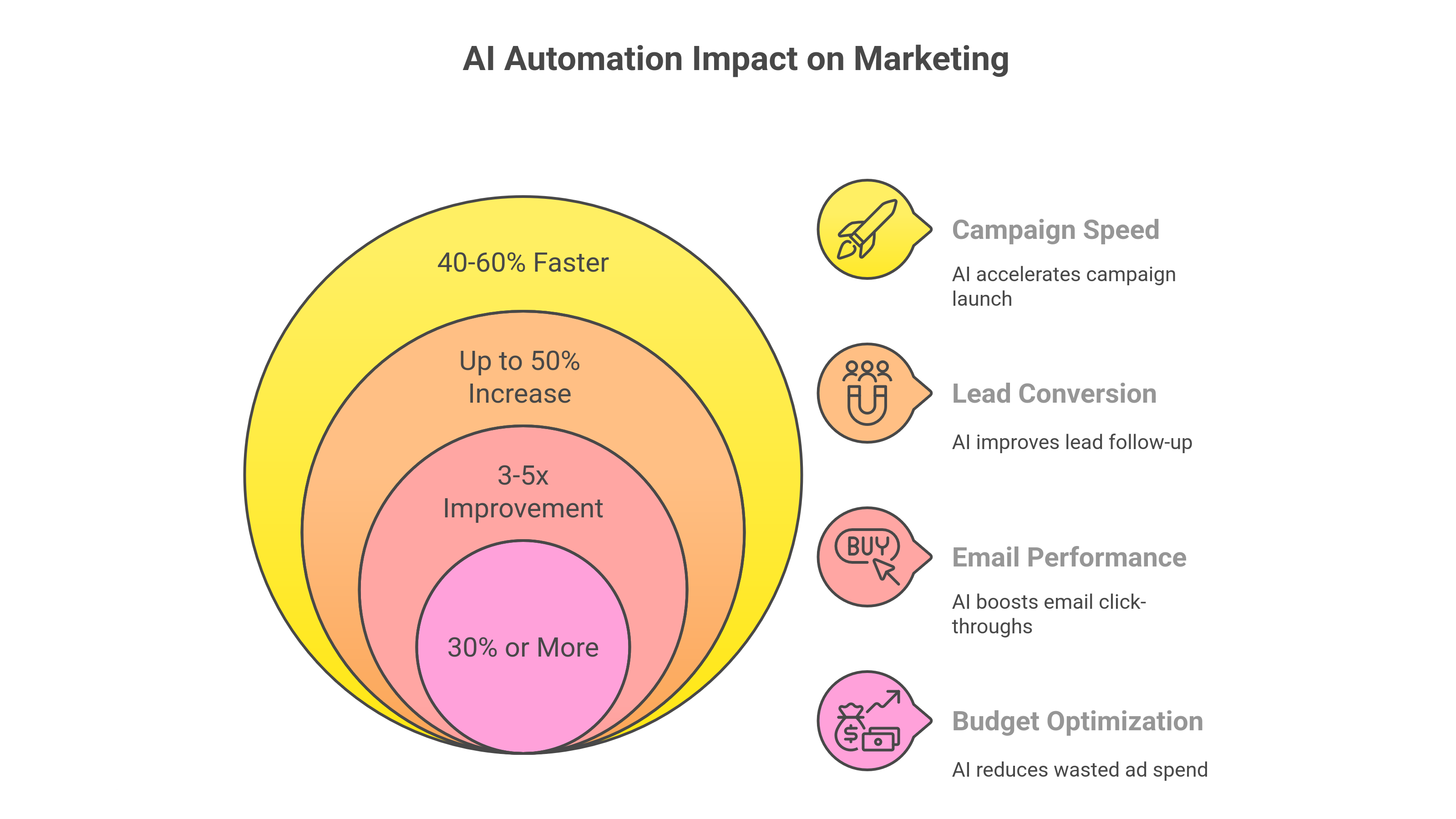 Real Business Results from AI Automation
