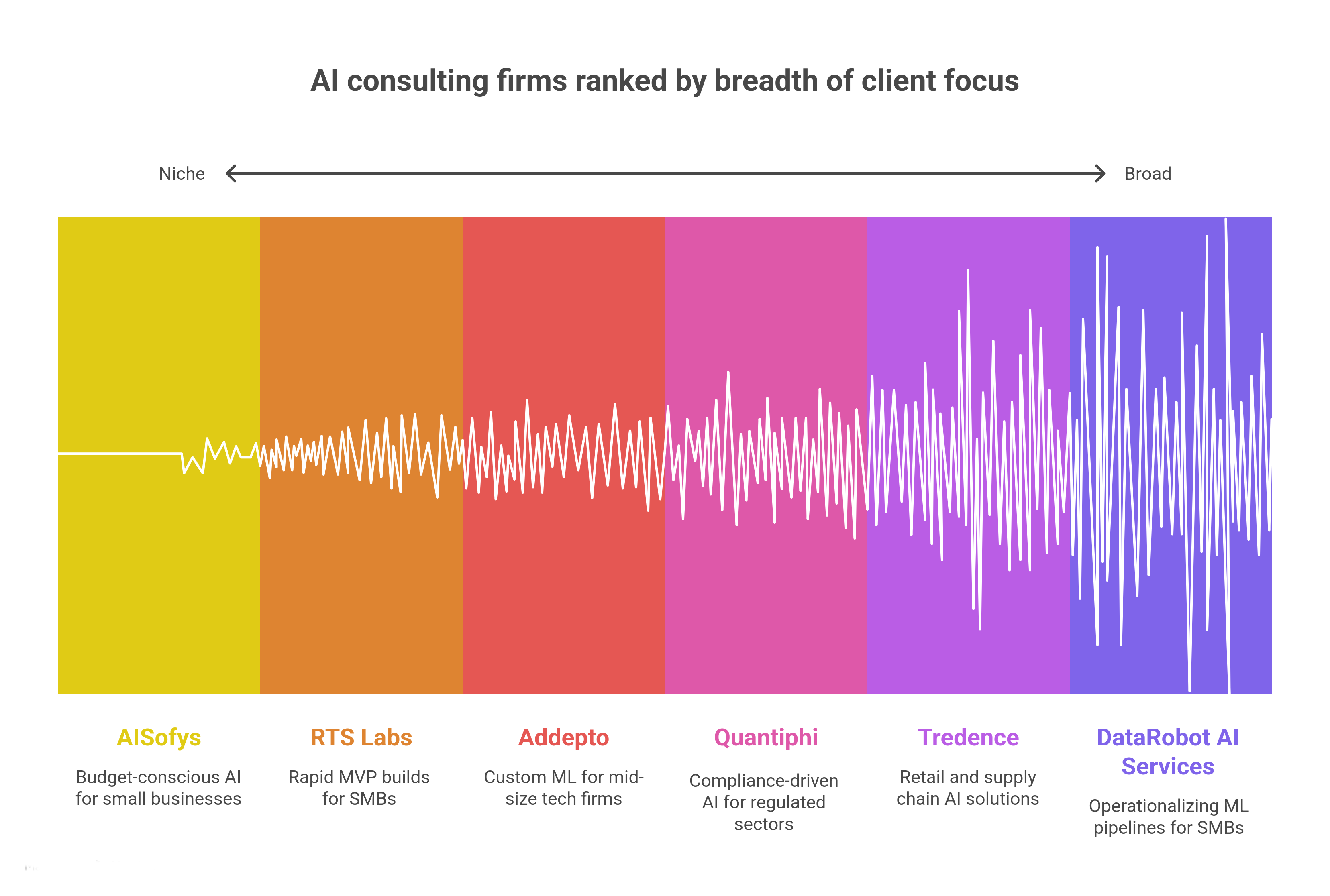 Specialized & Emerging AI Consulting Leaders (2025)