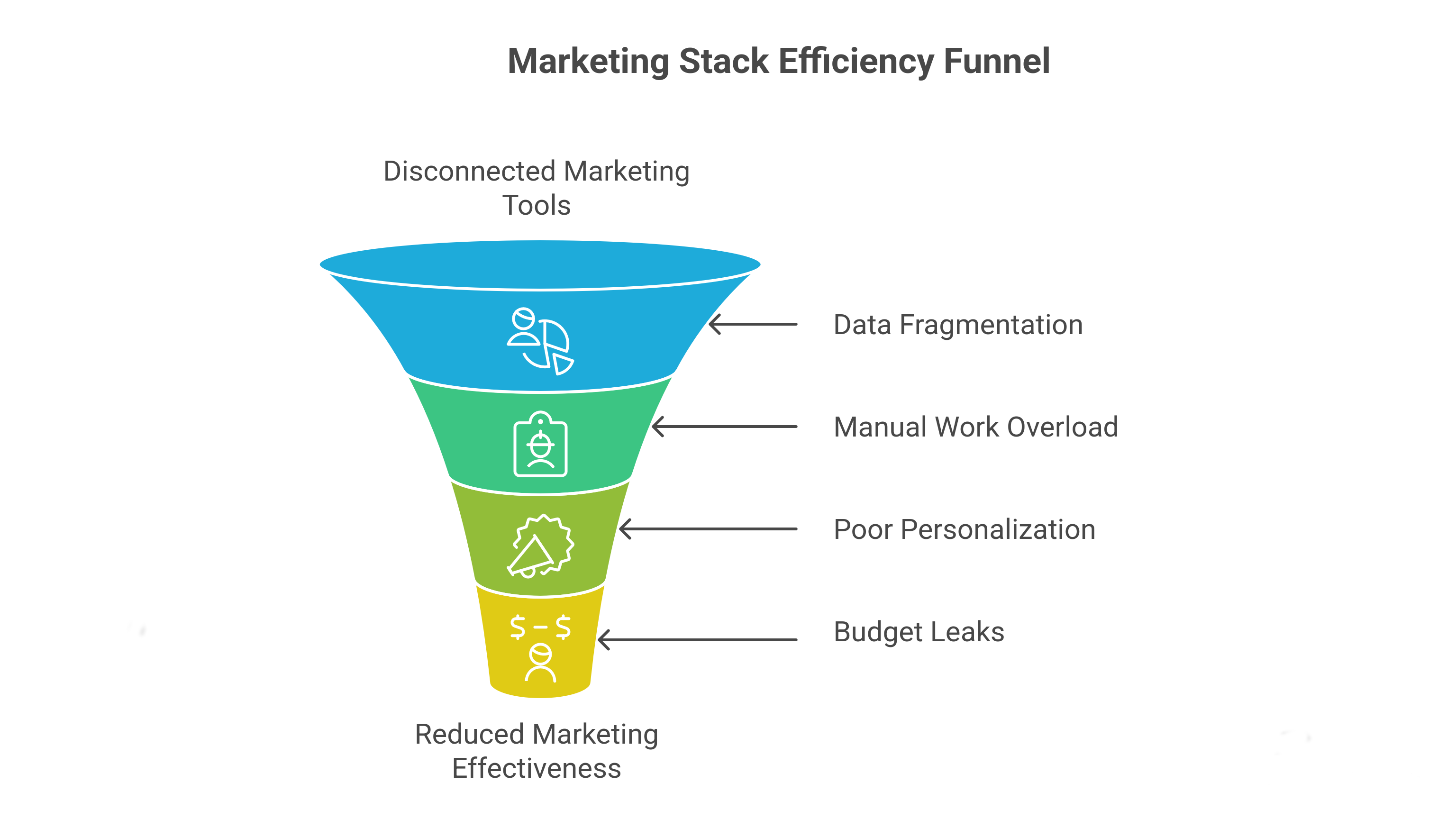 Why Your Marketing Stack Might Be Falling Short