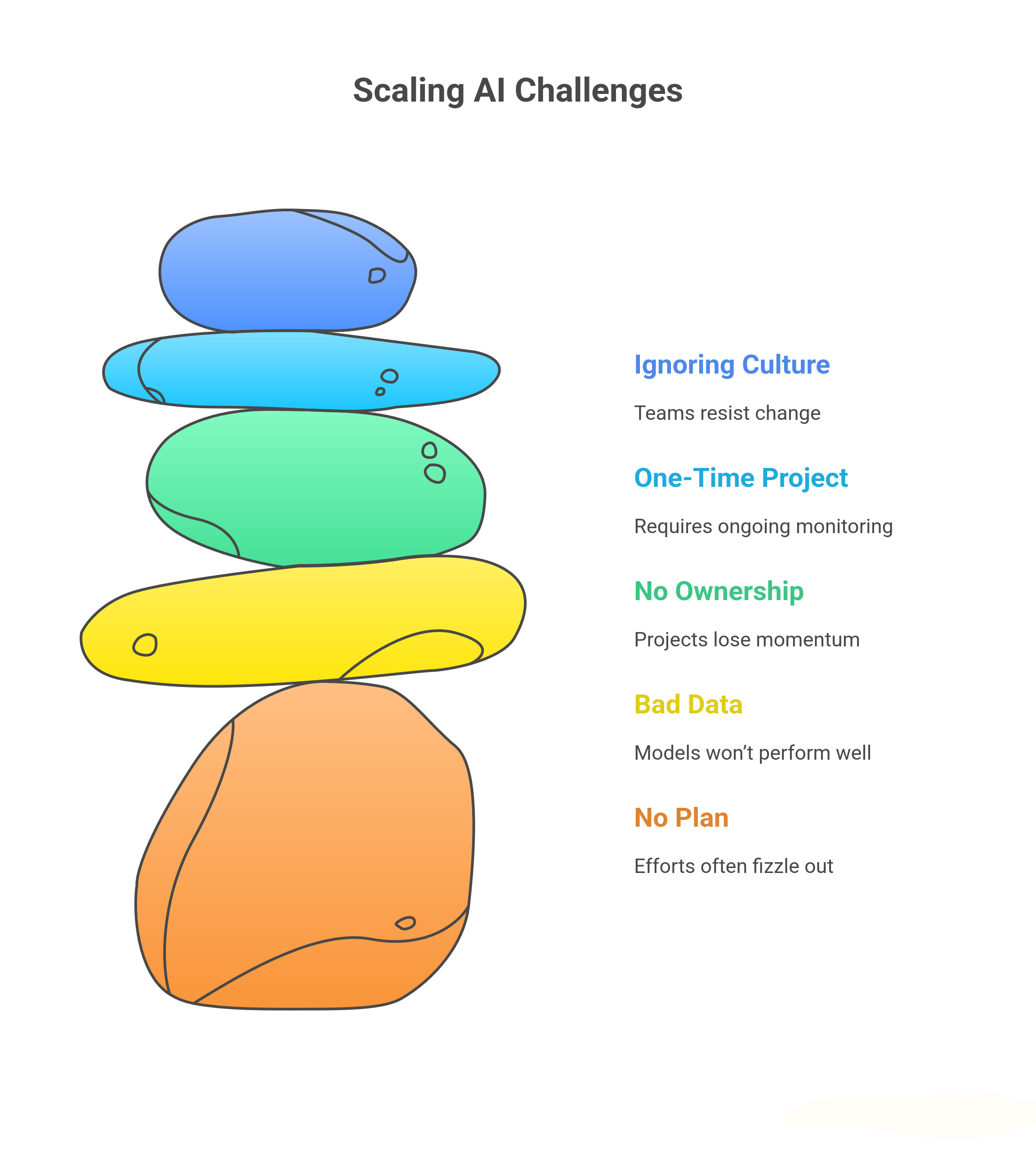 5 Common Pitfalls in Scaling AI for Business Growth