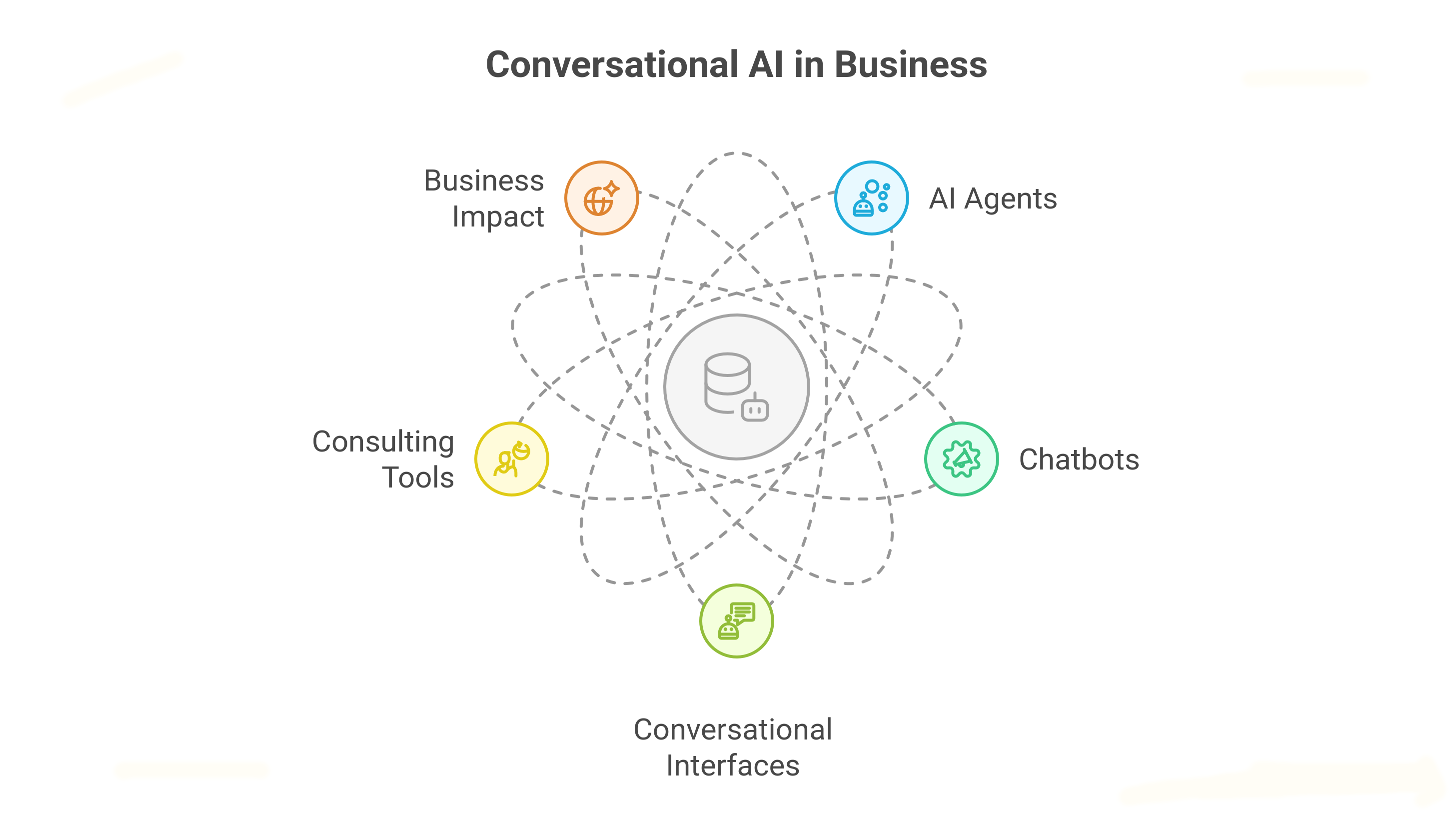 AI Agents, Chatbots & Conversational Interfaces