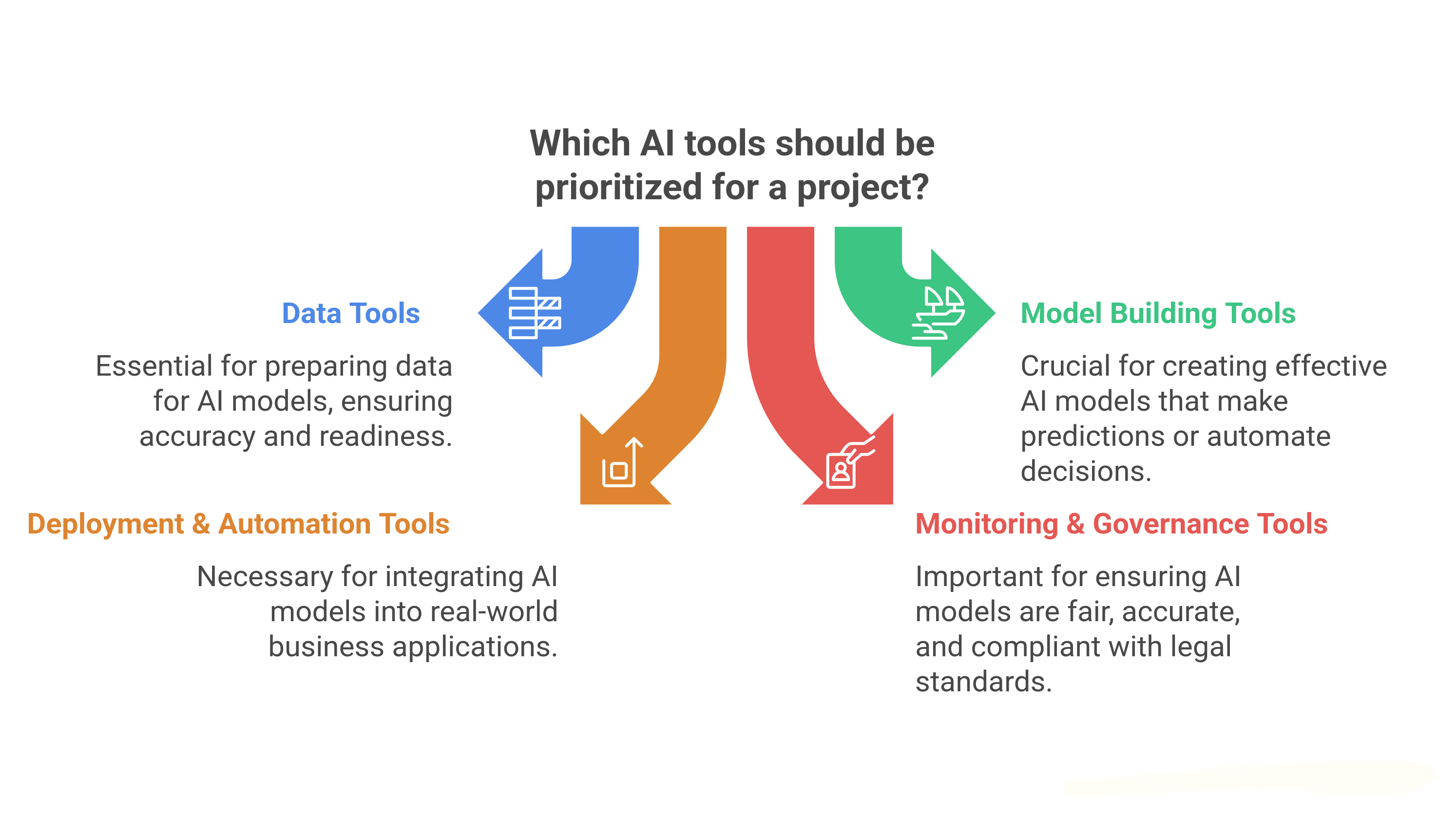 /home/jefx2/Downloads/What Defines _Tools & Technologies in AI Consulting