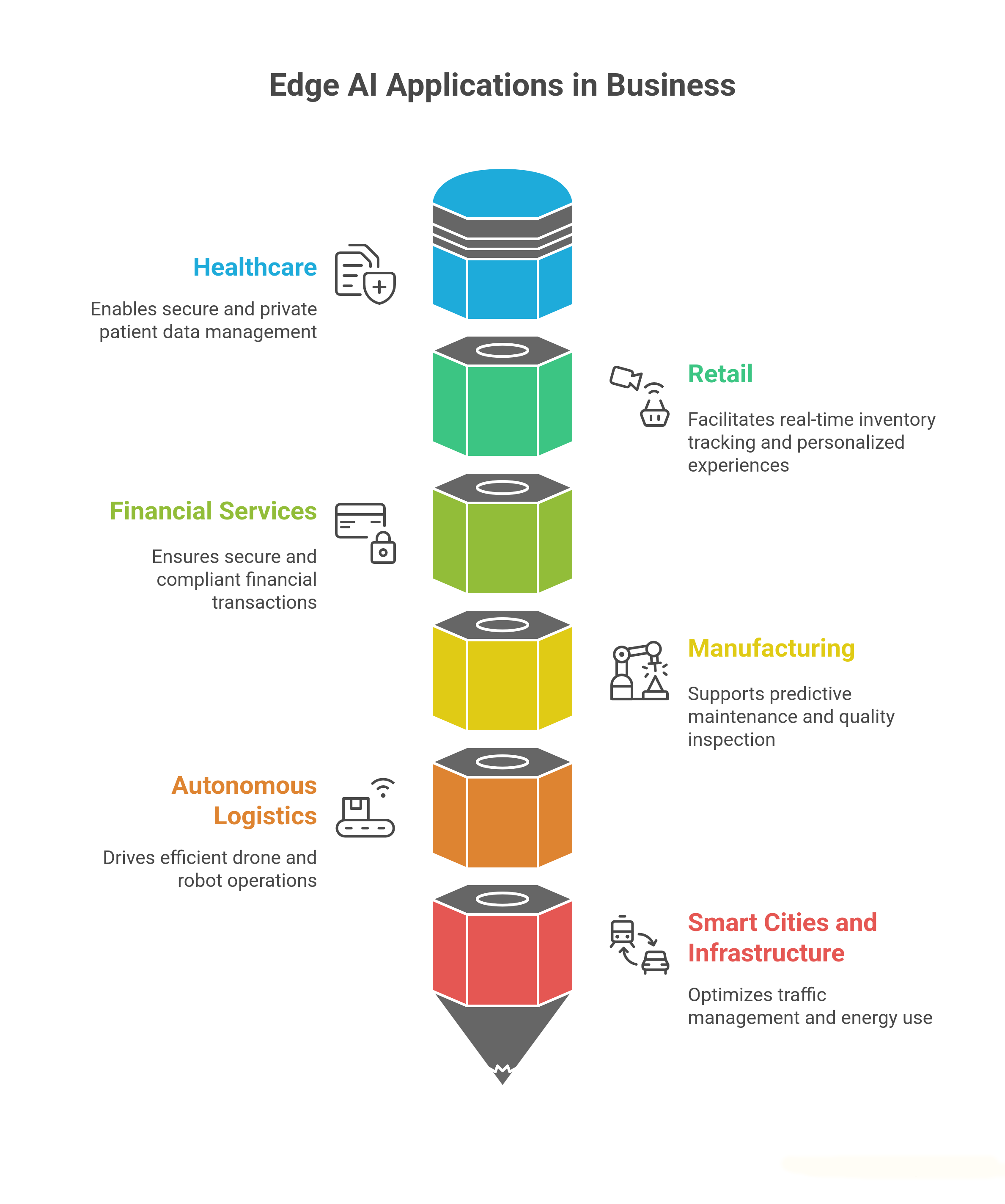 Data Privacy & Compliance