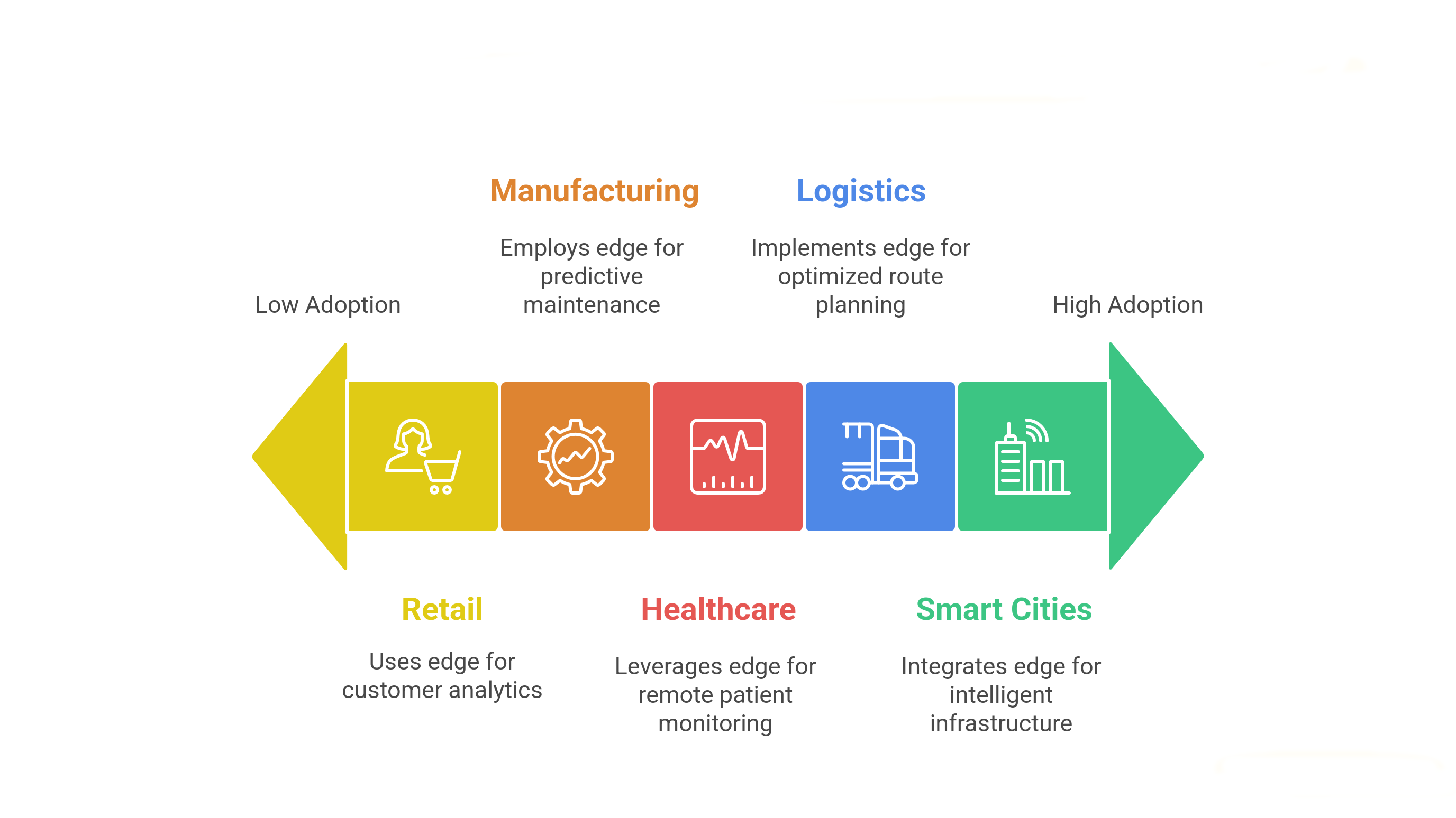 Edge AI for Business
