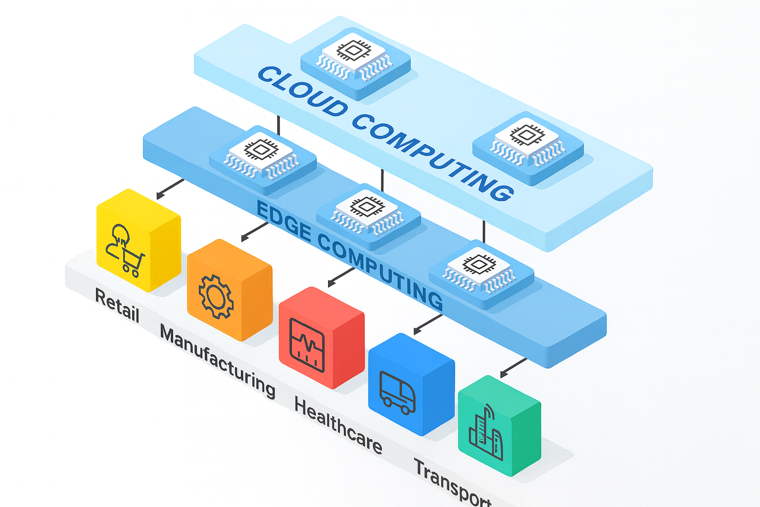 What Is Edge AI Computing