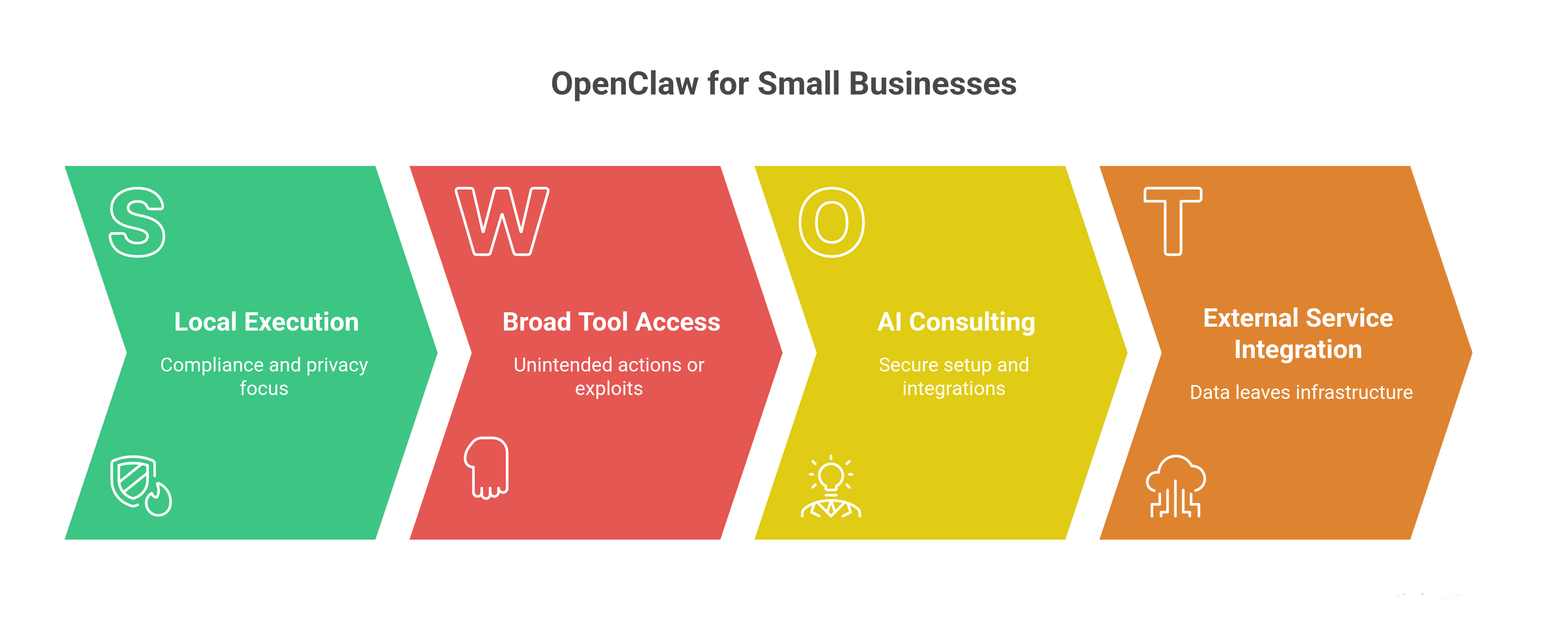 Security and Suitability_ Is OpenClaw Right for Your Small Business