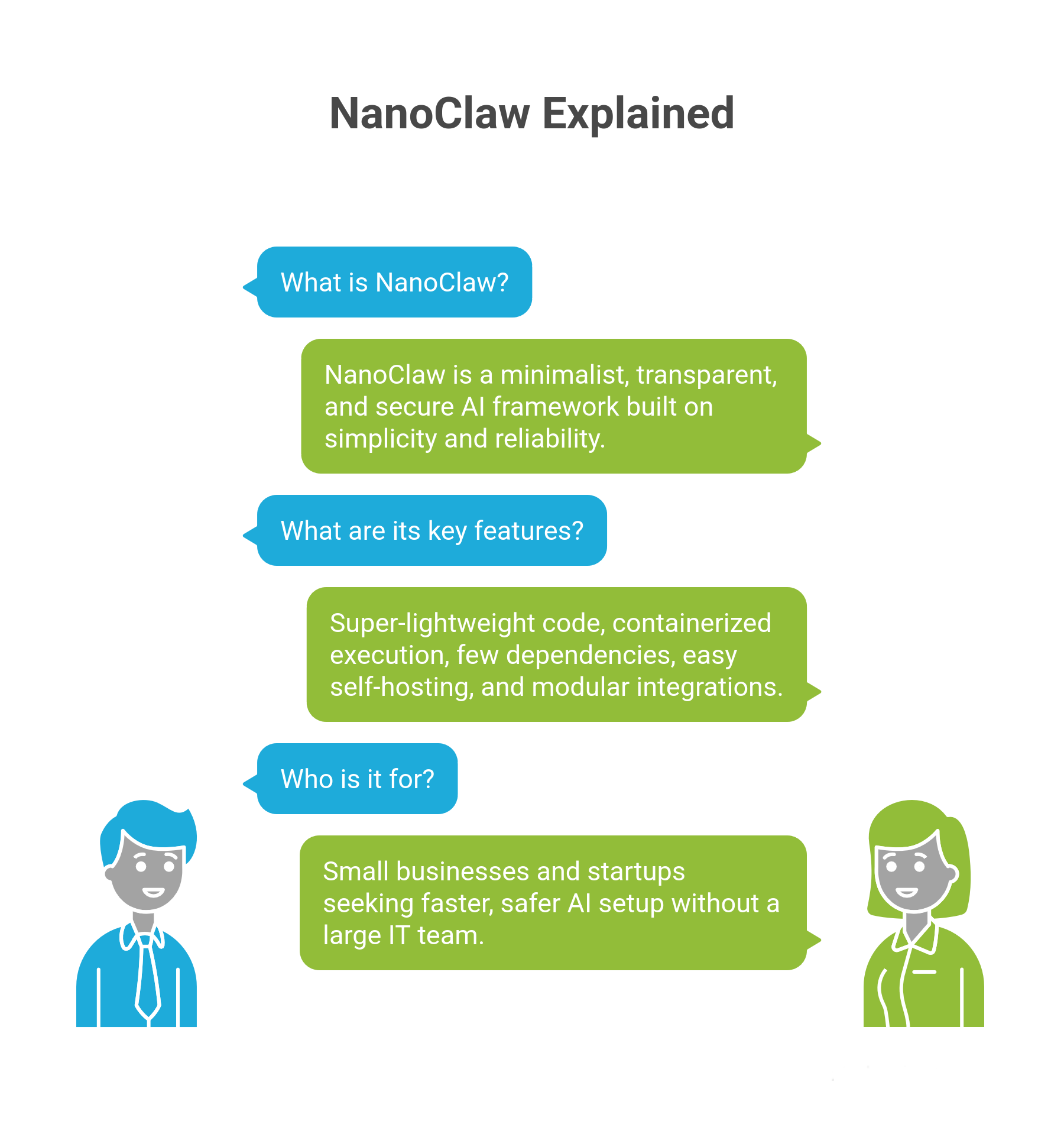 What Is NanoClaw?