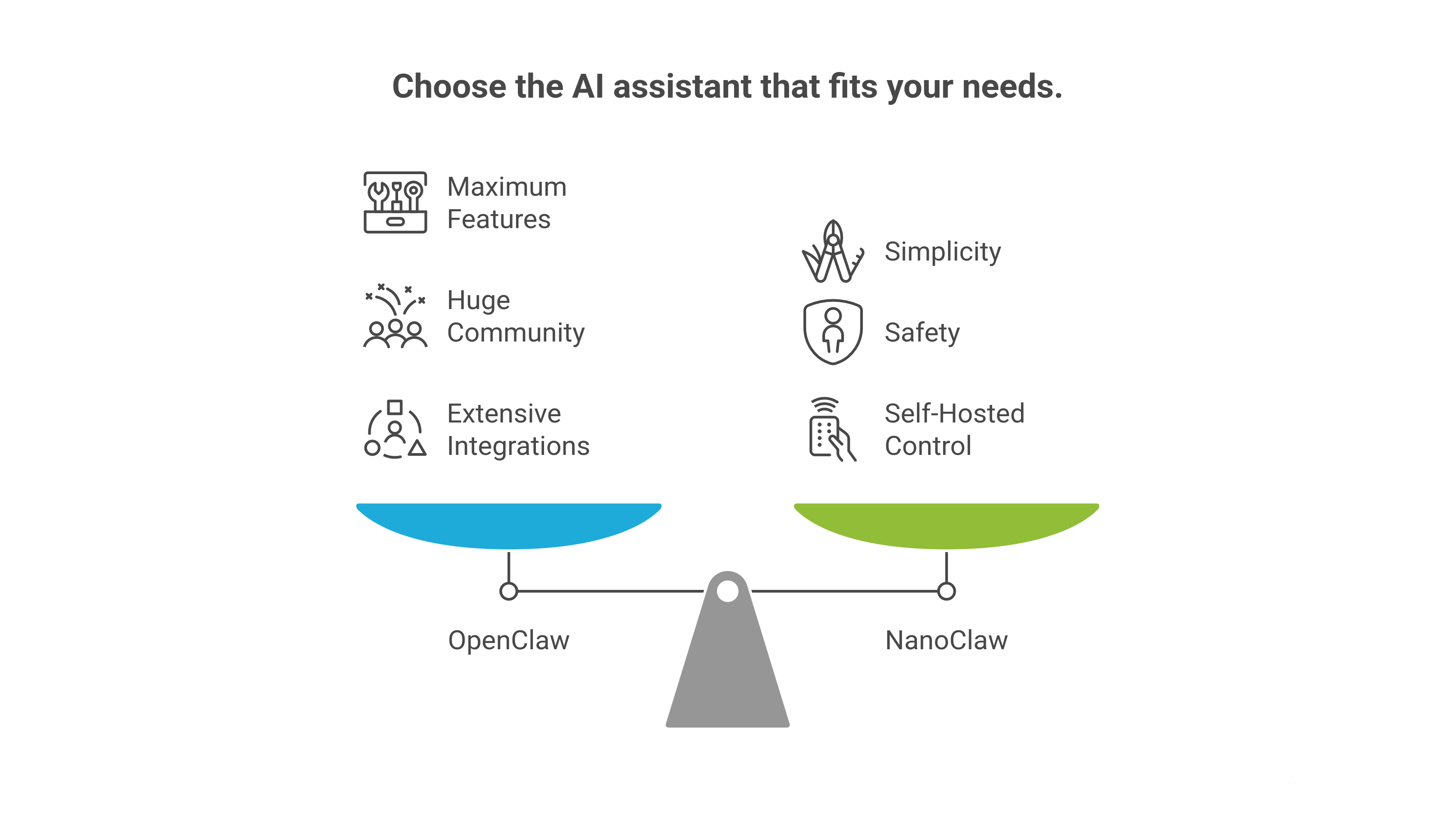 When Businesses Should Choose NanoClaw
