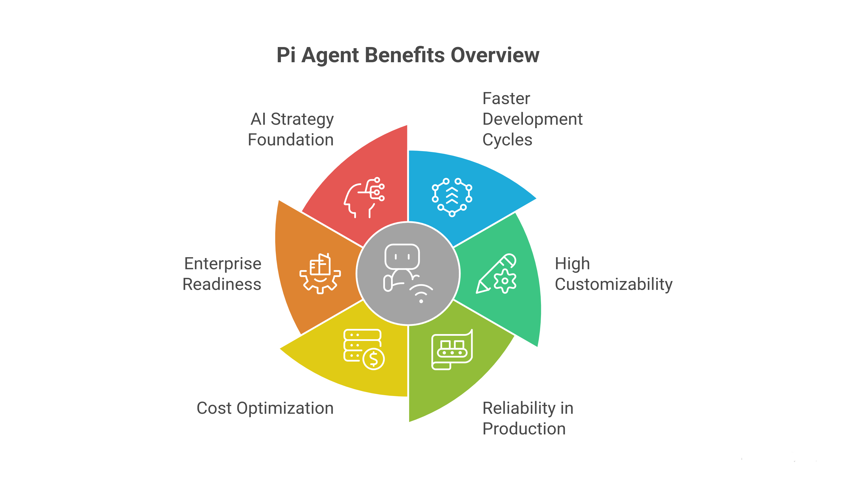 Benefits of Pi Agent for Developers and Businesses