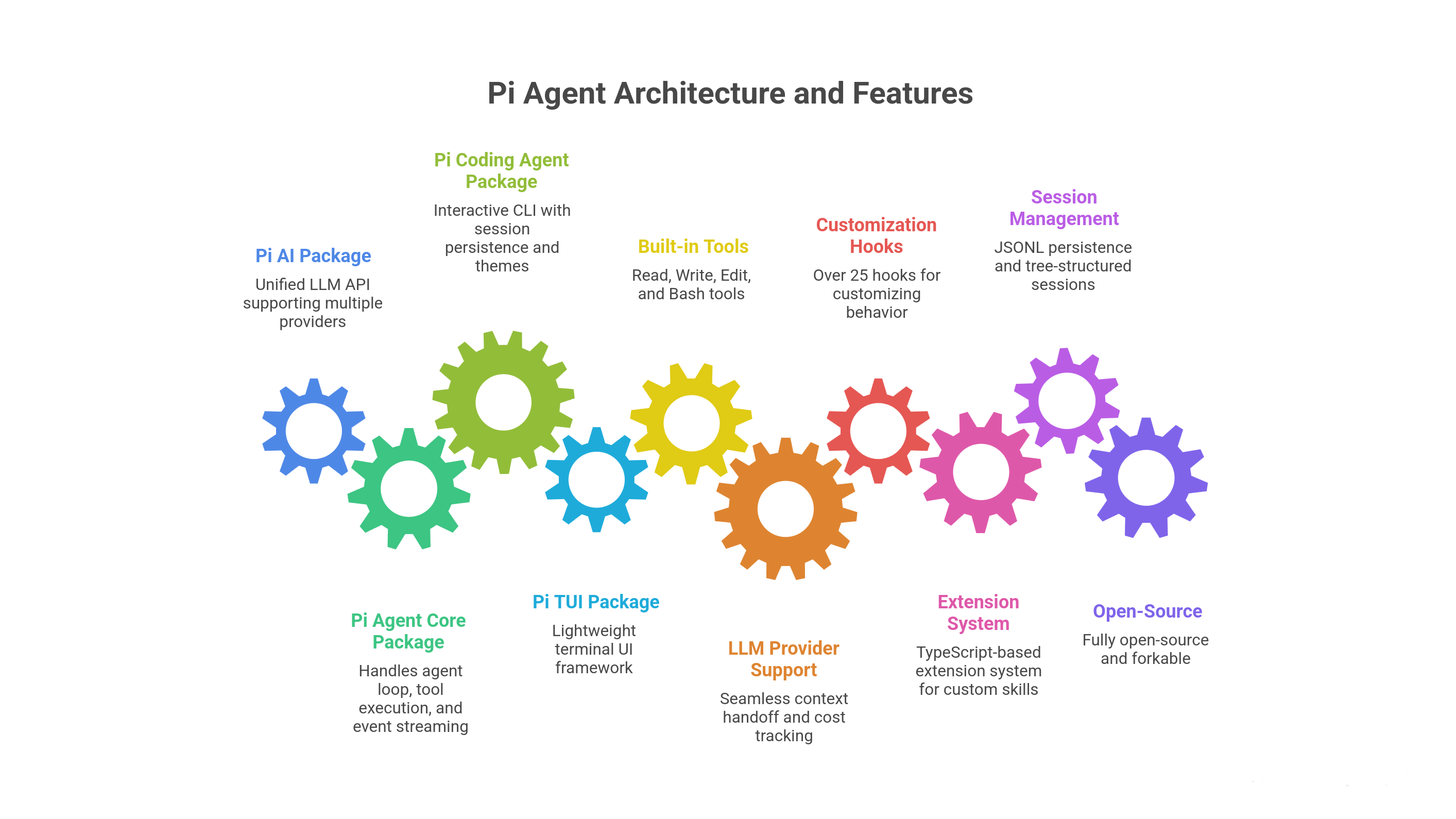 Key Features That Set Pi Agent Apart