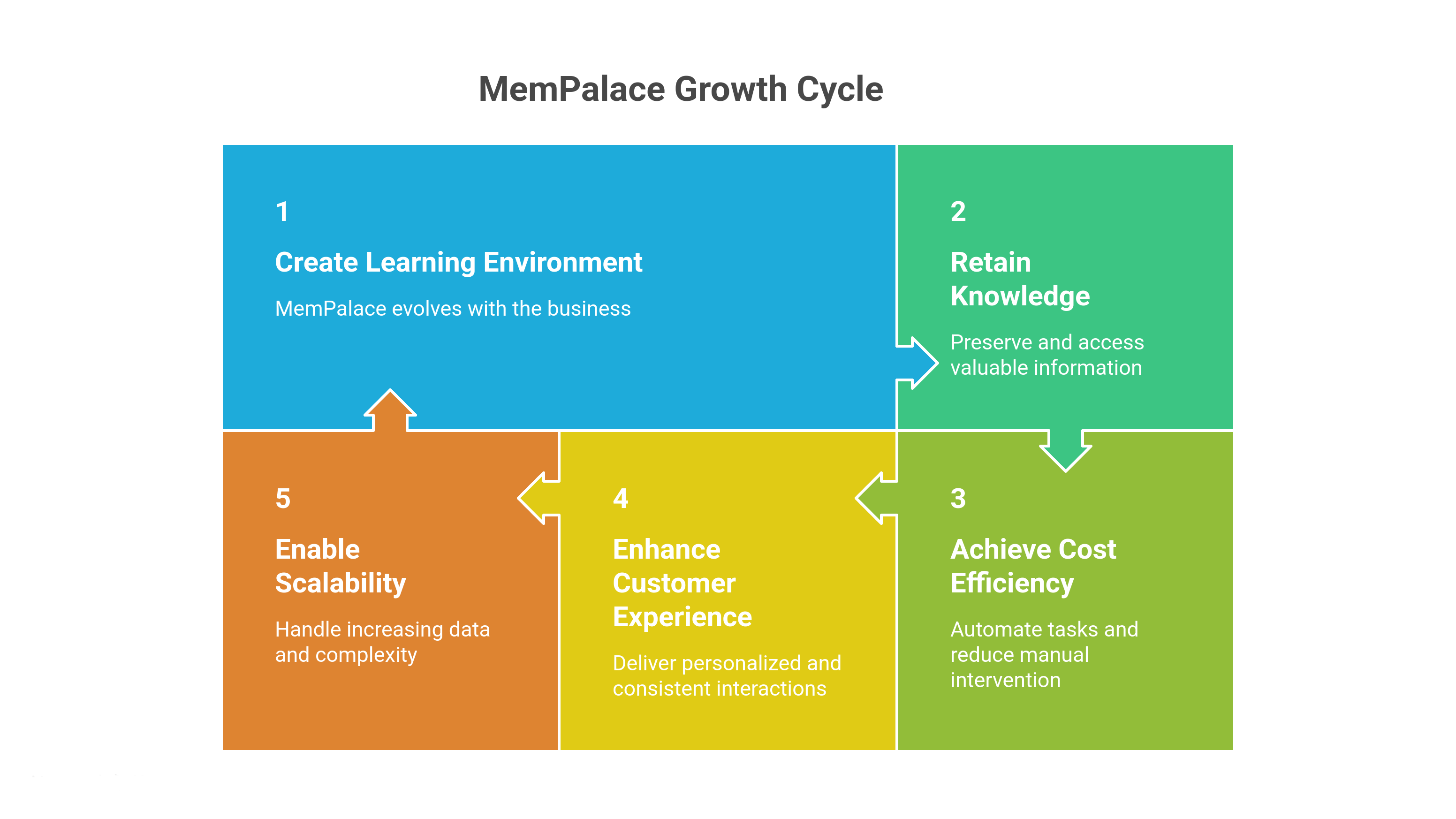 Key Advantages of MemPalace for SMB Growth