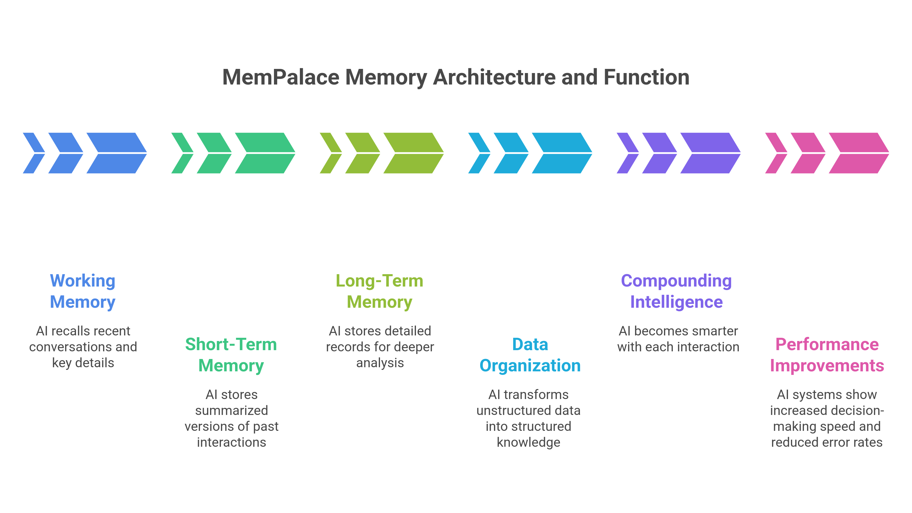 What Is MemPalace and How Does It Work
