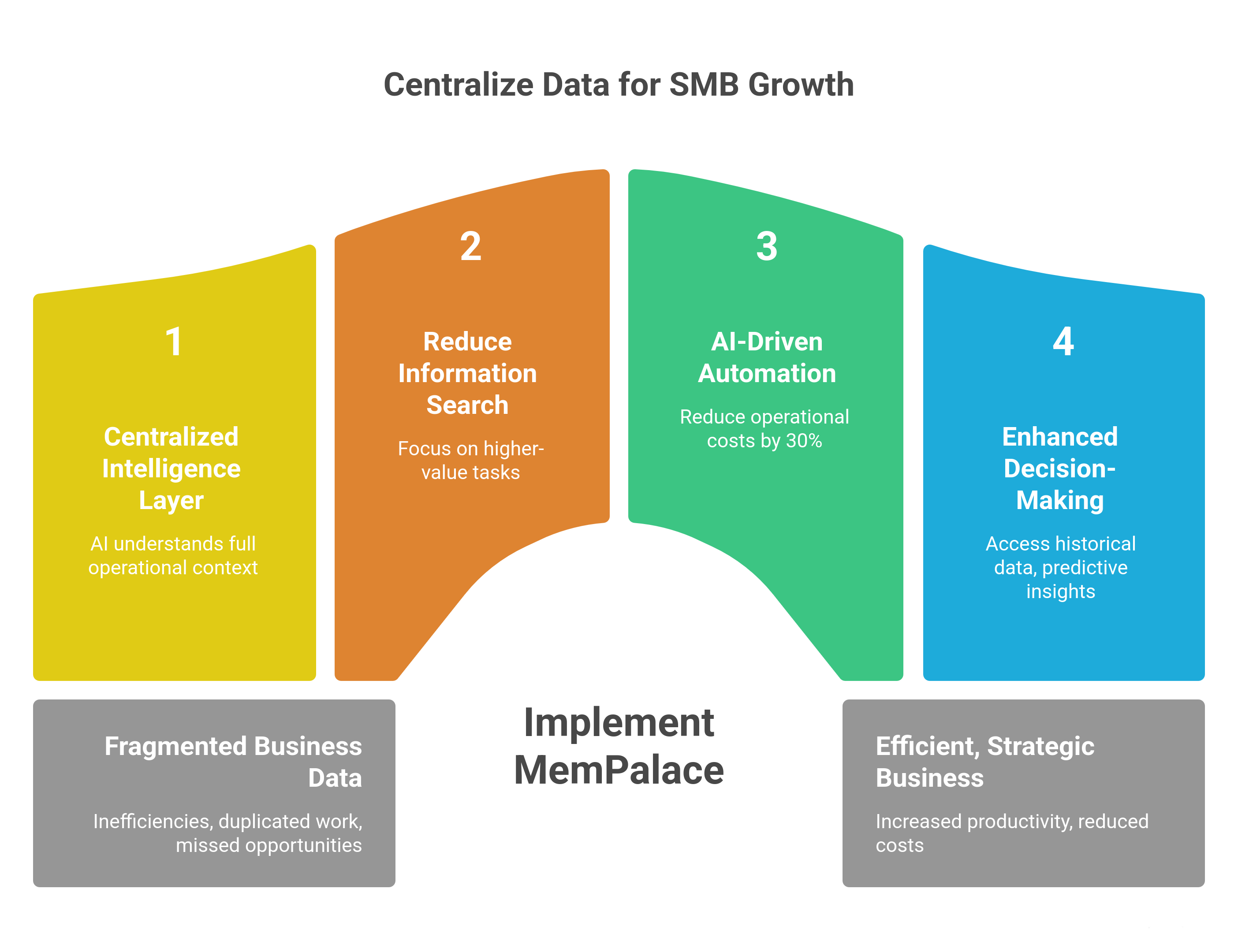 Why MemPalace Matters for Small and Mid-Sized Businesses
